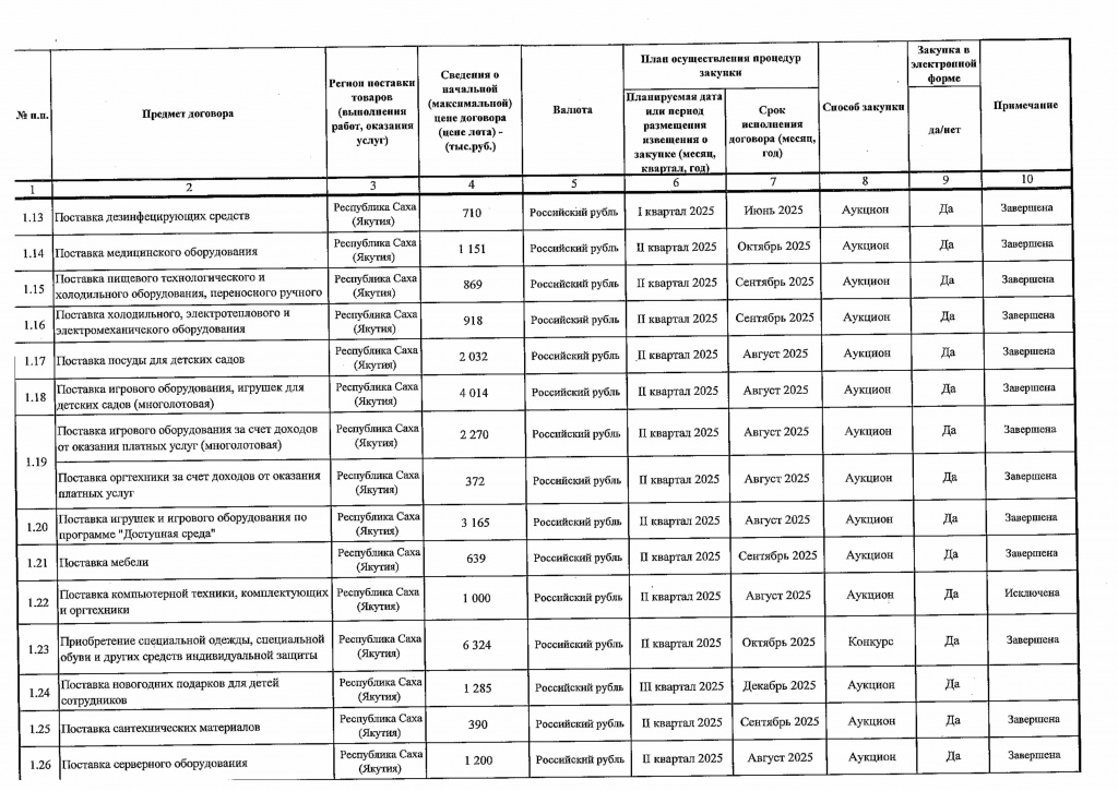 Приложение 1 к Приказу от 22.07.2025 № 254-изображения-1.jpg