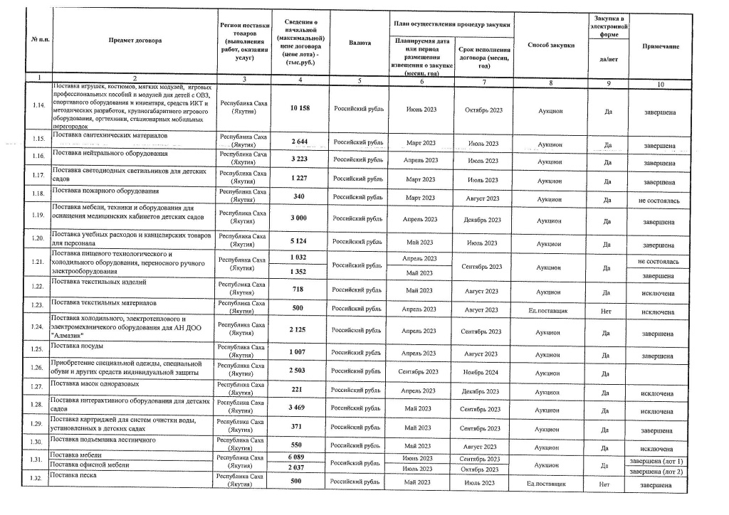 Приложение 1, 2 к Приказу № 389 от 11.12.2023_Страница_2.jpg