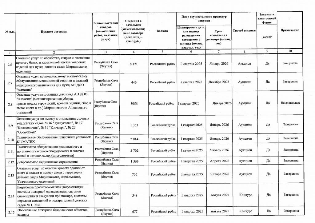 Приложение 1 к Приказу от 22.07.2025 № 254-изображения-3.jpg