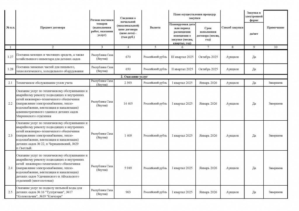 Приложение № 1 к Приказу от 26.05.2025 № 173_Страница_3.jpg