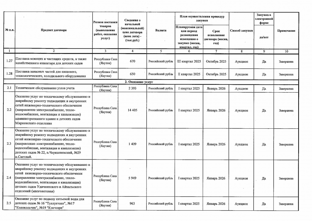 Приложение 1 к Приказу от 22.07.2025 № 254-изображения-2.jpg