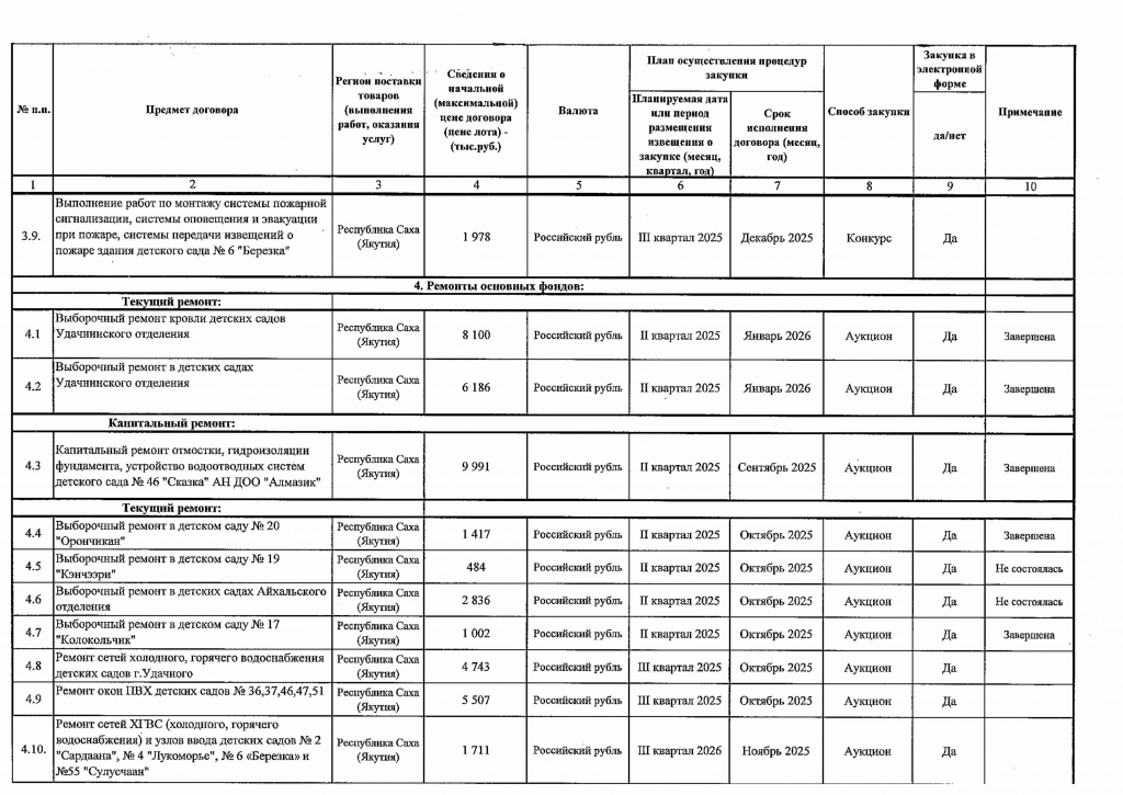 Приложение 1 к Приказу от 22.07.2025 № 254-изображения-6.jpg