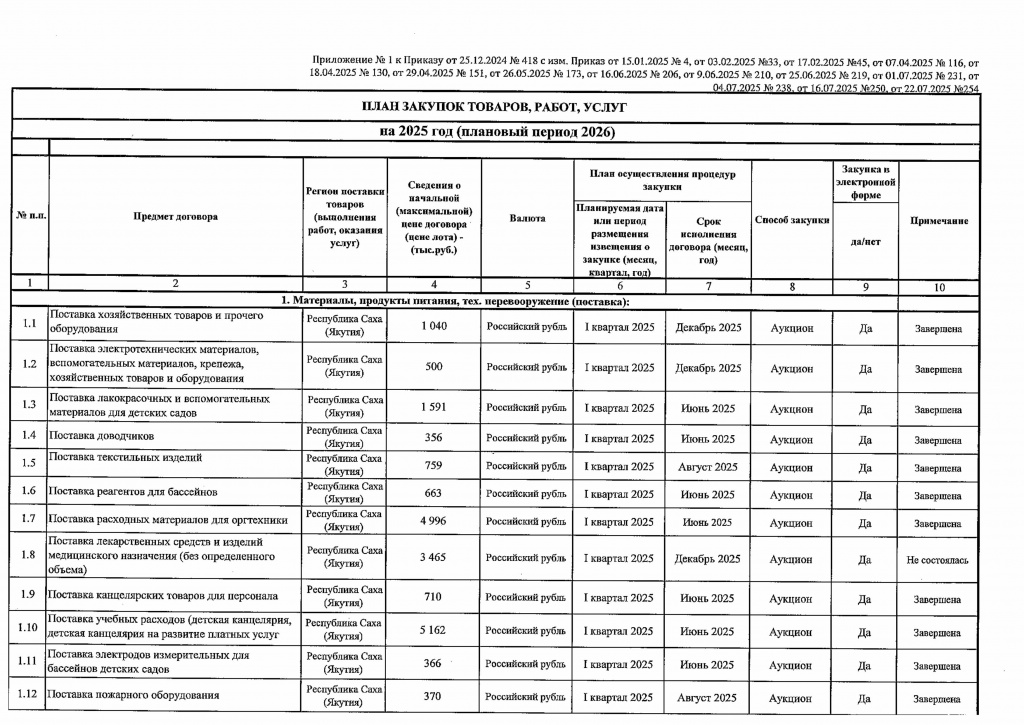 Приложение 1 к Приказу от 22.07.2025 № 254-изображения-0.jpg