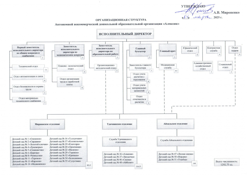Структура-АН-ДОО-Алмазик-с-01.03.2025.jpg